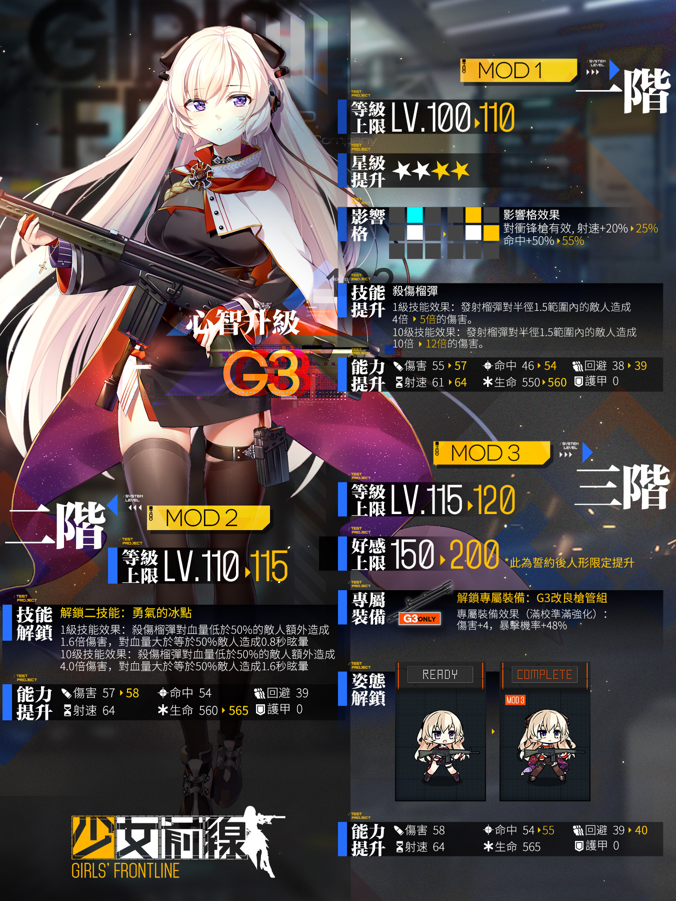 怎样才能使少女前线m4的开炮威力更大 怎样才能使少女前线m4的开炮威力更大