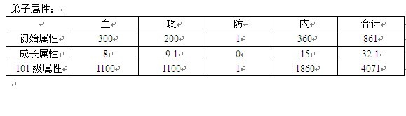 如何提升大掌门2中的吴老头组合技能