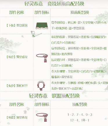 怎样在奇迹暖暖游戏中获取冷白皮