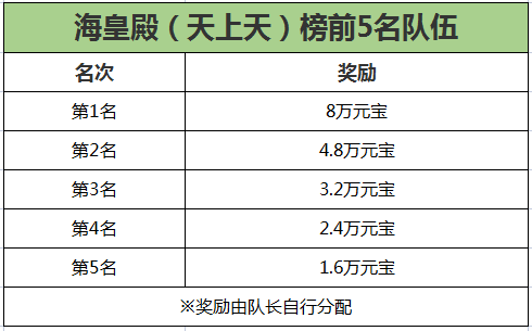 怎样才能让更多人看到我们的江湖告示 怎样才能让更多人看到我们的江湖告示