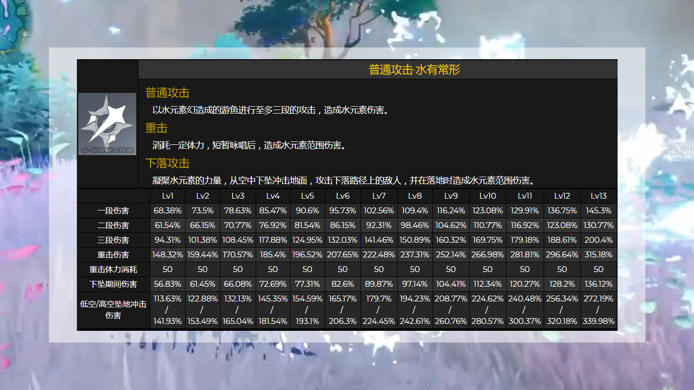 原神中塞西莉亚花的具体采集地点是 原神中塞西莉亚花的具体采集地点是