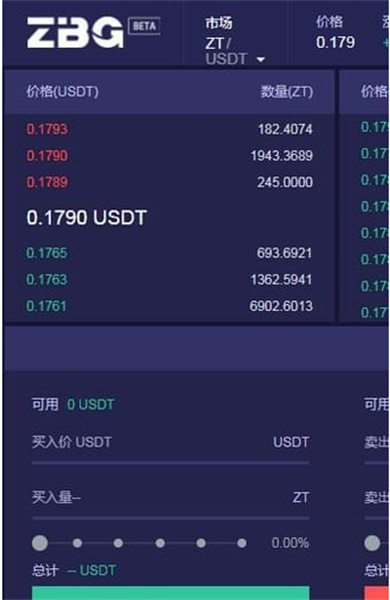 zbg交易所