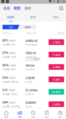 大币交易所