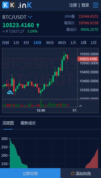 kkcoin交易平台