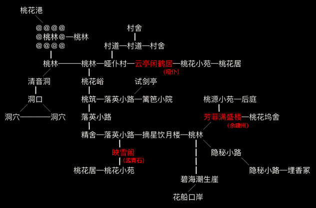 放置江湖在重光绝情谷竹林中如何避开难点 放置江湖在重光绝情谷竹林中如何避开难点