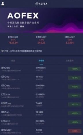 a网国际交易所
