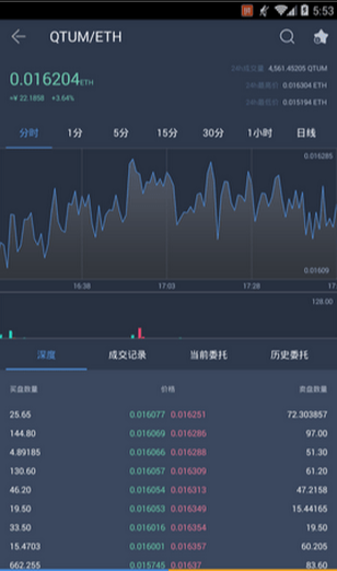 vast交易所官方