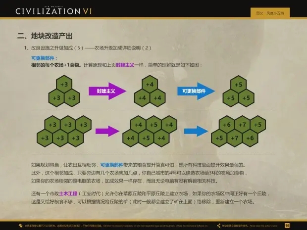 文明6大秦帝国什么政体 文明6大秦帝国什么政体