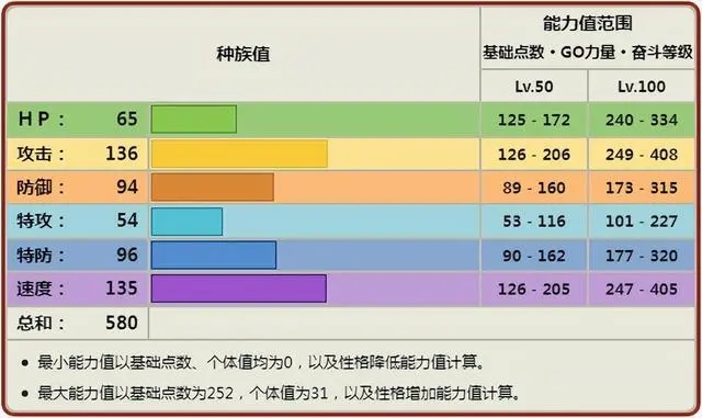 口袋妖怪请问火红七岛通行证何处可以办理