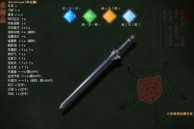 流星蝴蝶剑如何连招技能 流星蝴蝶剑如何连招技能