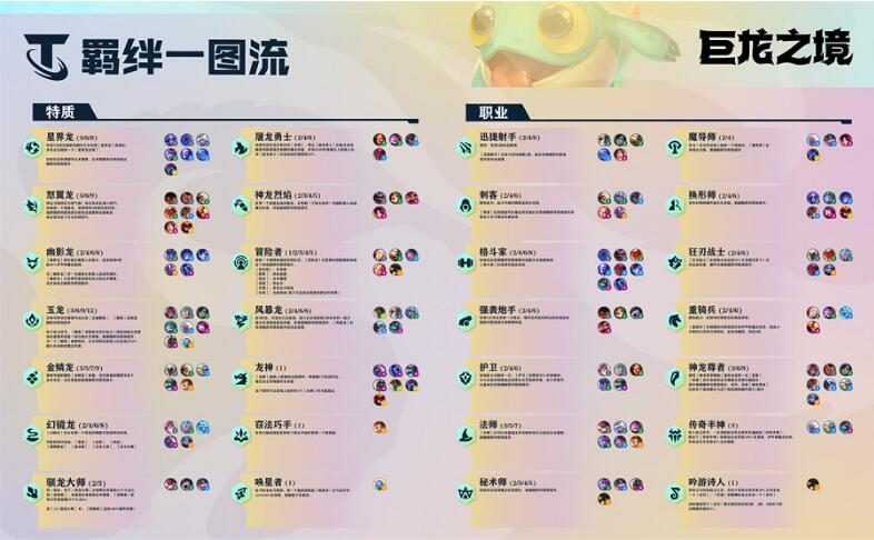 云顶之弈英雄如何合体的关键步骤 云顶之弈英雄如何合体的关键步骤