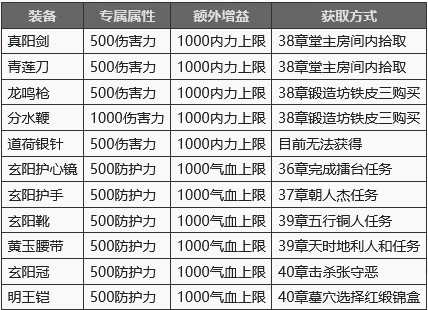 我应该如何做放置江湖3的任务换