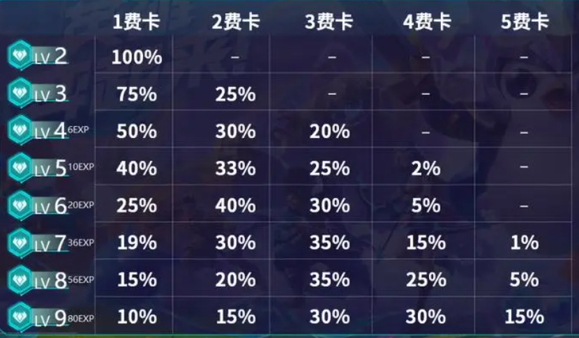 金铲铲之战的小小英雄应该如何正确使用 金铲铲之战的小小英雄应该如何正确使用
