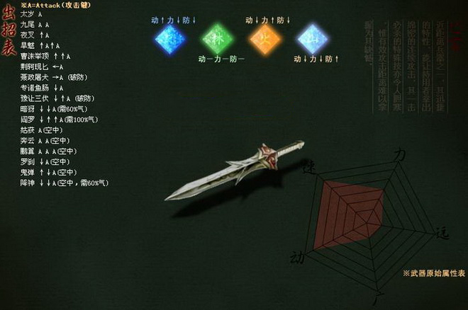 流星蝴蝶剑如何满气 流星蝴蝶剑如何满气
