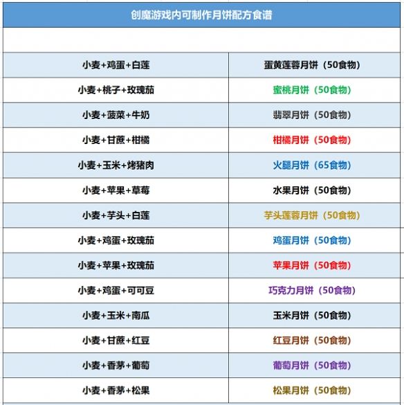 创造与魔法土豆的发源地在哪里 创造与魔法土豆的发源地在哪里