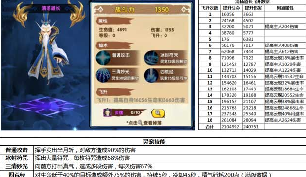 花千骨手游中冰冻暴击套装怎么样 花千骨手游中冰冻暴击套装怎么样