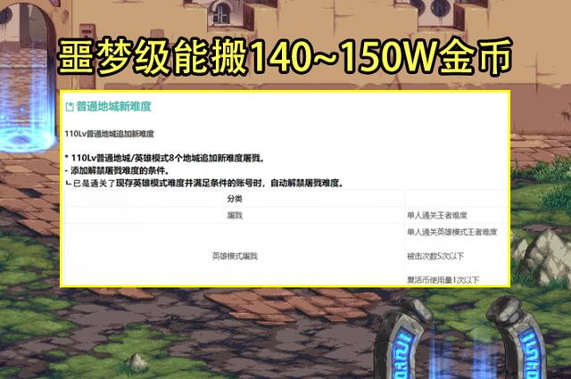 地下城与勇士密保解除方法是什么