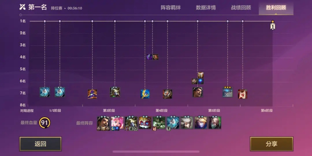 金铲铲之战手游最强阵容双城有哪些