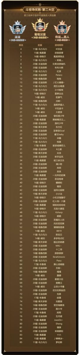 人物加点在新石器时代手游中的作用是什么 人物加点在新石器时代手游中的作用是什么