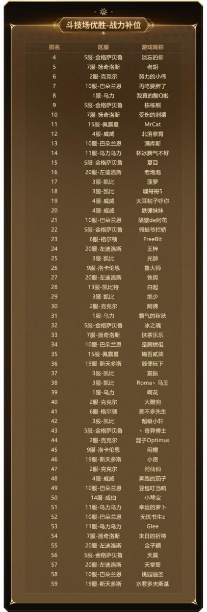 新石器时代手游中哪个英雄比较适合平民玩家