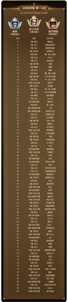 新石器时代手游中哪个英雄比较适合平民玩家