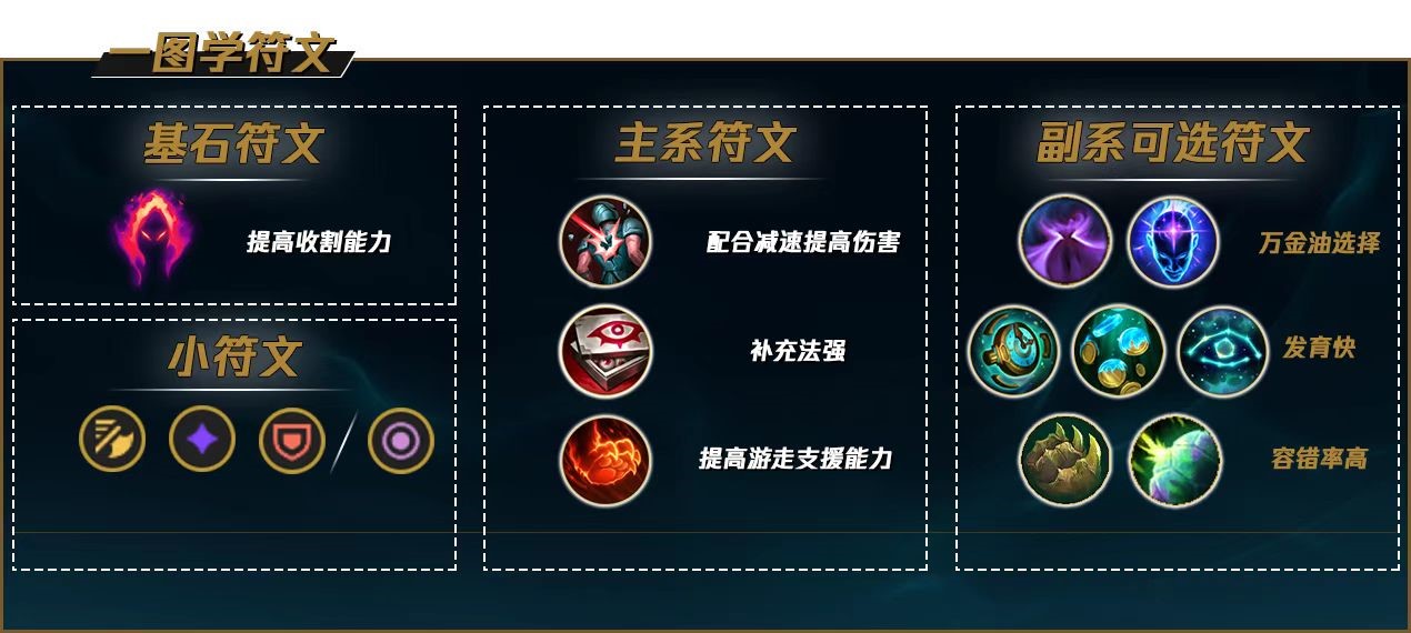 卡莎精粹在英雄联盟手游中有多少个
