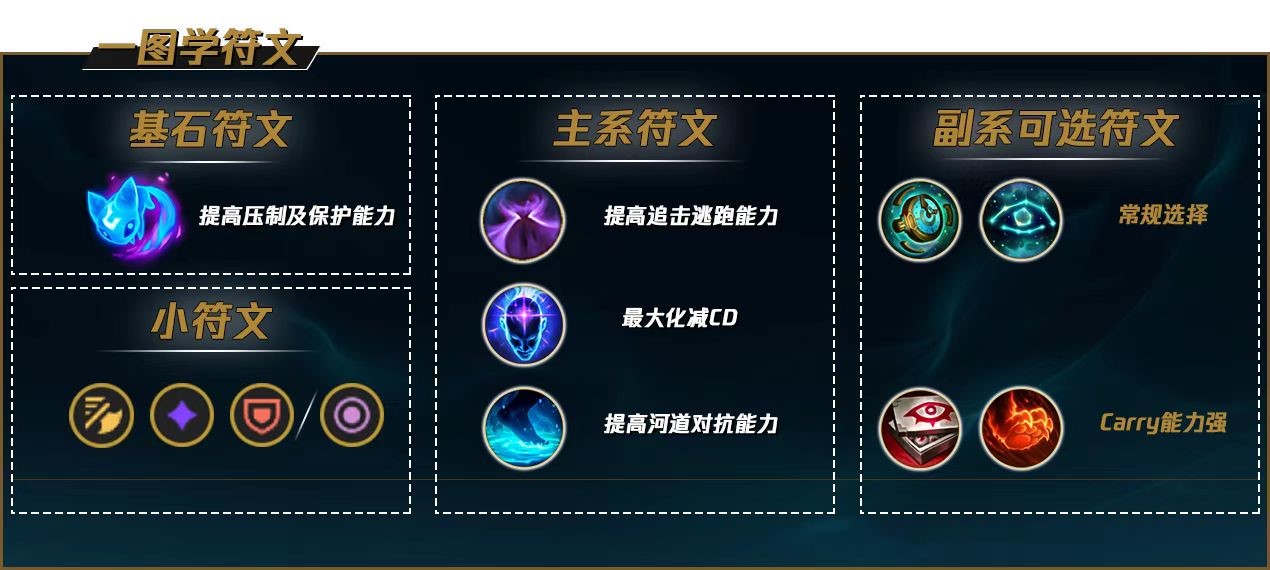 卡莎精粹在英雄联盟手游中有多少个