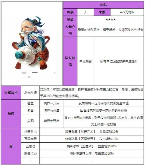 加点迷你西游二郎神会有哪些影响