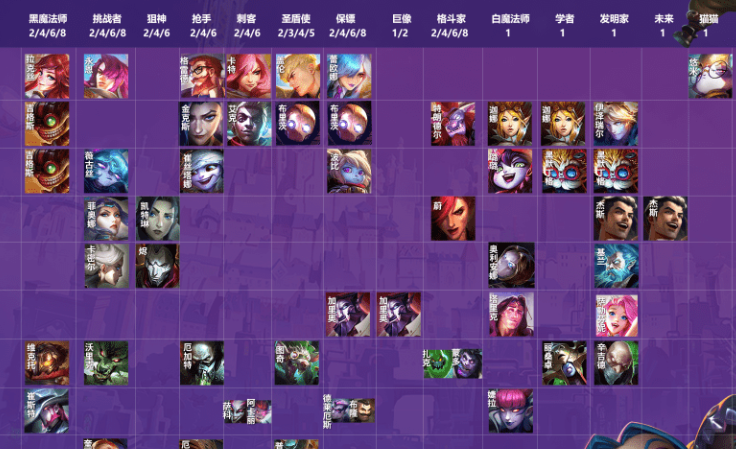 如何提升到10人口在云顶之弈中 如何提升到10人口在云顶之弈中