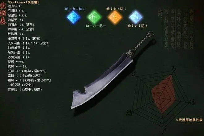 流星蝴蝶剑的大刀怎么出招 流星蝴蝶剑的大刀怎么出招