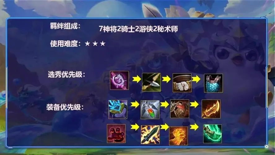 金铲铲之战阵容排行中哪些英雄适合控制