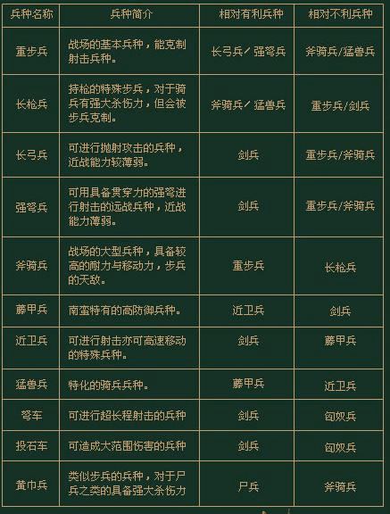 三国群英传2组合技怎么用 三国群英传2组合技怎么用