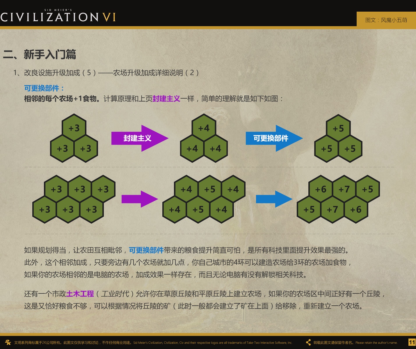 文明6ai发展怎么那么快 文明6ai发展怎么那么快