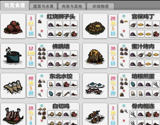 饥荒隐藏结局是不是有一个女人的故事 饥荒隐藏结局是不是有一个女人的故事
