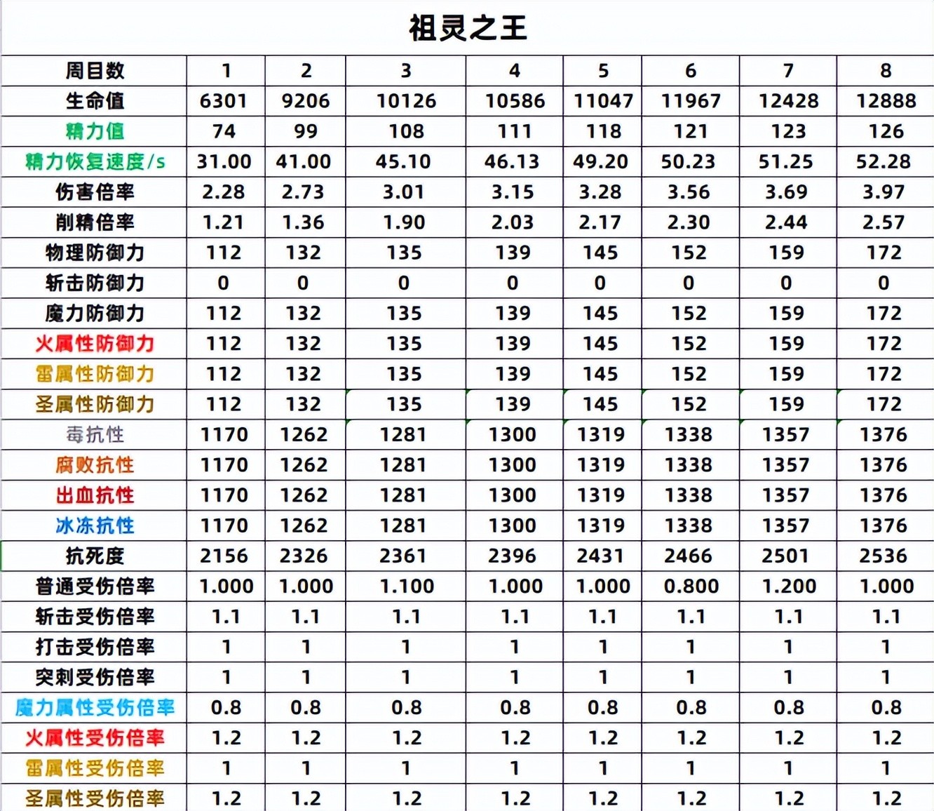 艾尔登法环接肢飞龙怎么喷火 艾尔登法环接肢飞龙怎么喷火