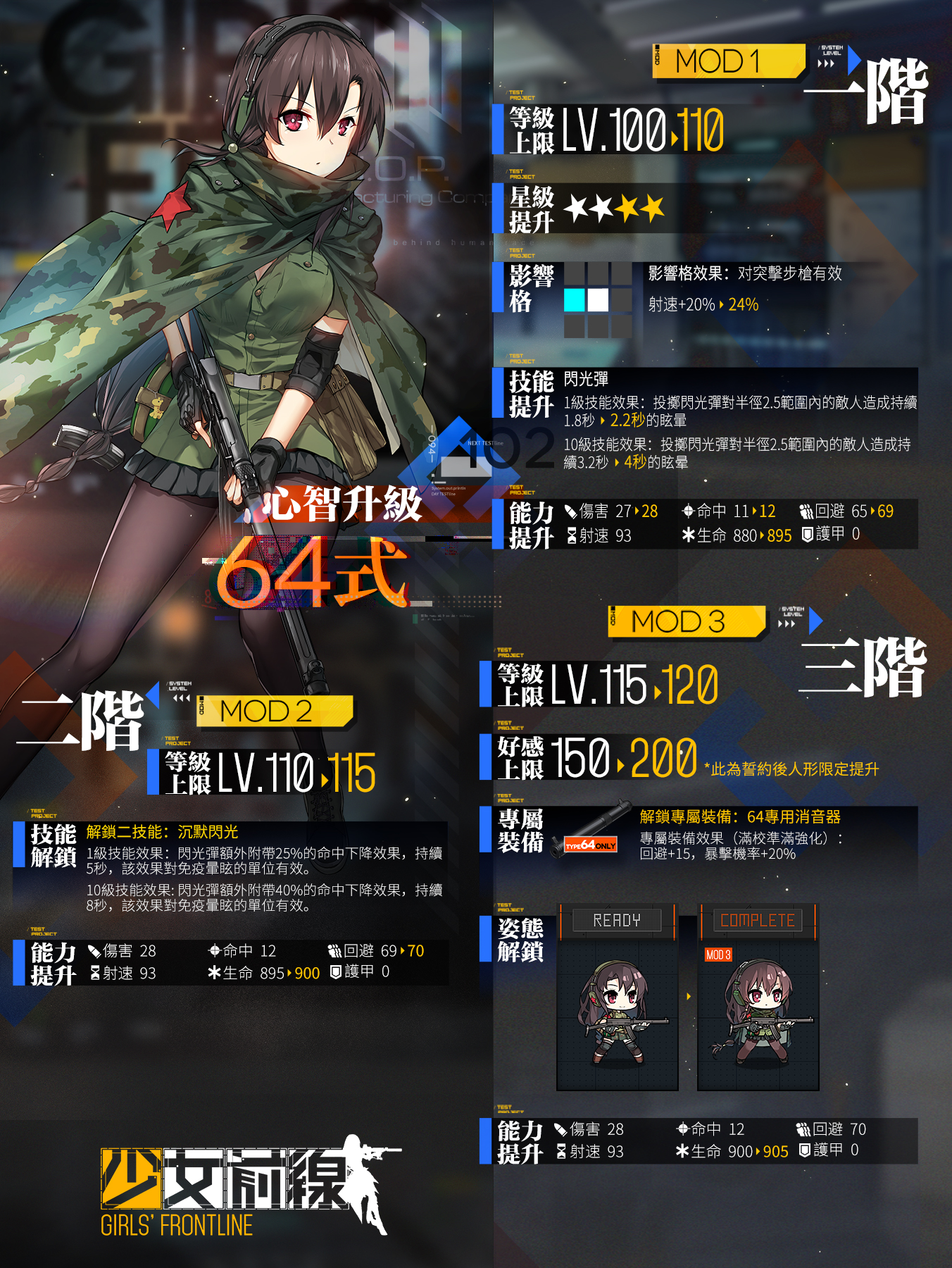 怎样才能使少女前线m4的开炮威力更大 怎样才能使少女前线m4的开炮威力更大