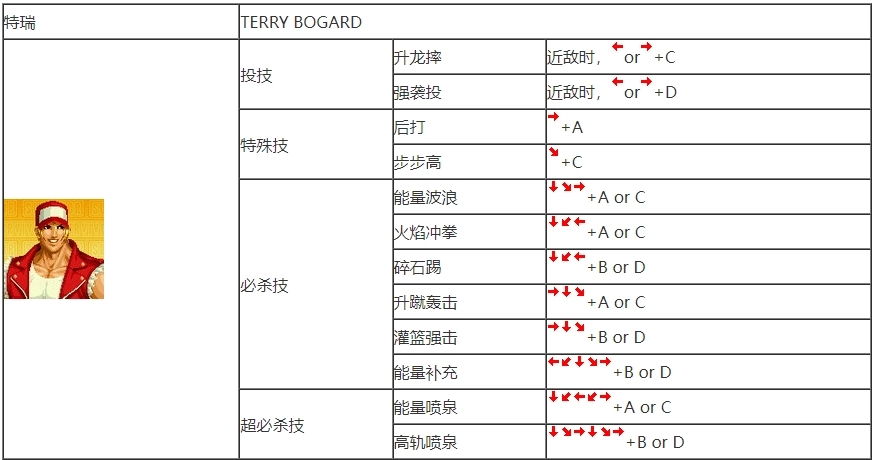拳皇97太阳神阳光普照怎么放 拳皇97太阳神阳光普照怎么放