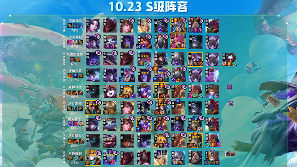 云顶之弈现在哪个阵容最强势