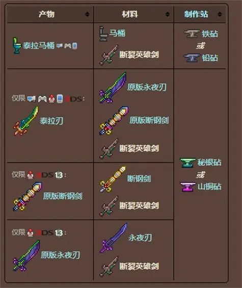 怎样才能获取泰拉瑞亚中的全部悠悠球