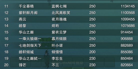 黑市商店在大唐剑侠的玩法是什么 黑市商店在大唐剑侠的玩法是什么