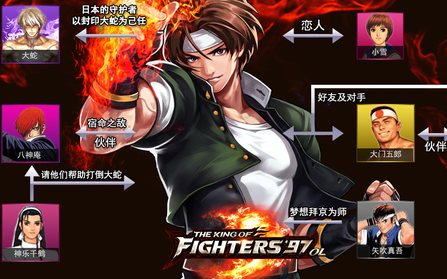 拳皇97草稚京怎么放无式 拳皇97草稚京怎么放无式