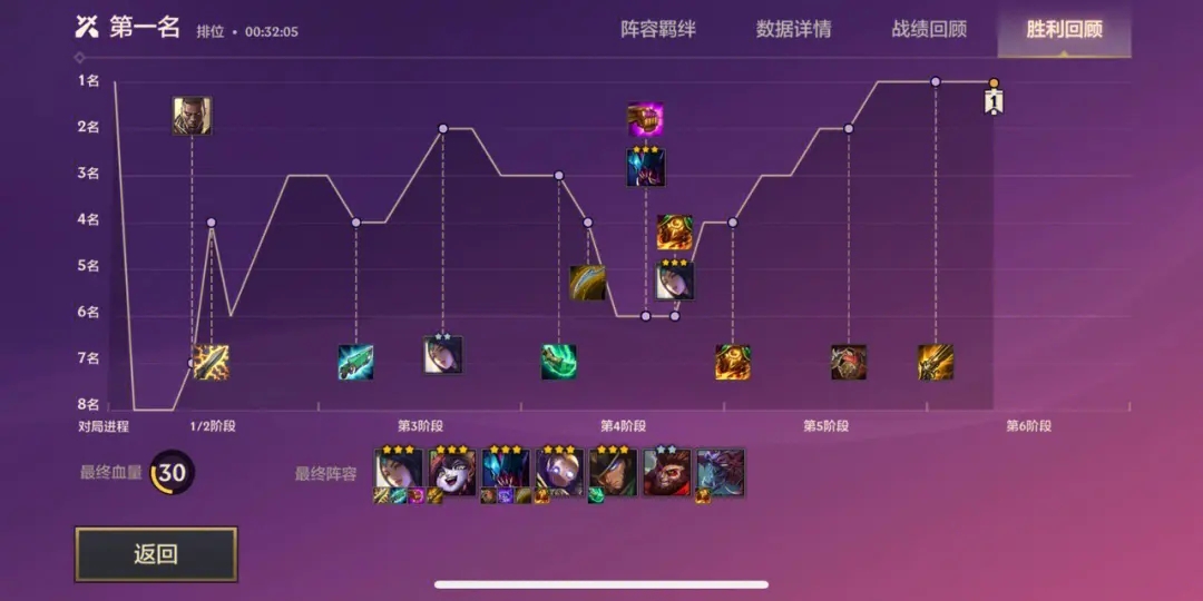 金铲铲之战龙王出装有什么注意事项 金铲铲之战龙王出装有什么注意事项