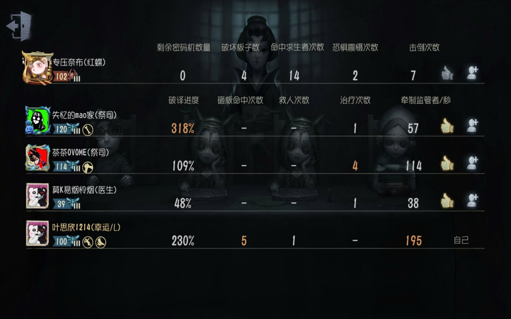 第五人格的双刀屠夫该如何救人