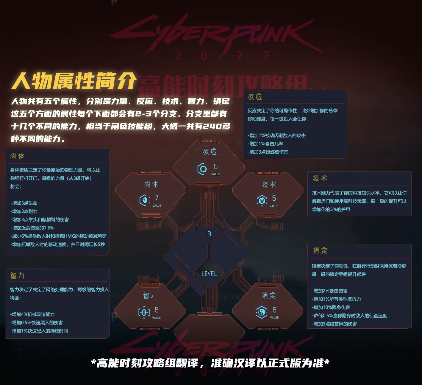 赛博朋克2077爱国竞技攻略 赛博朋克2077爱国竞技攻略