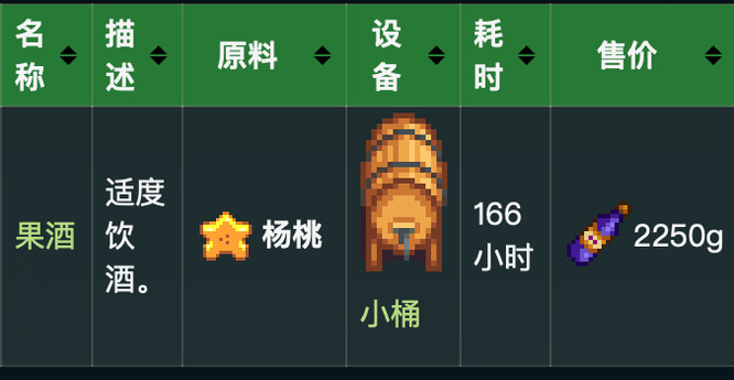 星露谷物语夜间怪物怎么取消 星露谷物语夜间怪物怎么取消