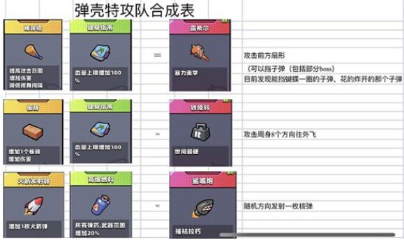弹壳特攻队解锁配件需要多少级 弹壳特攻队解锁配件需要多少级
