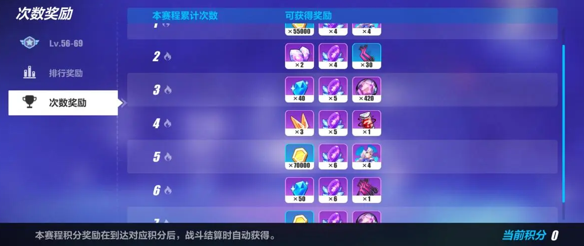 崩坏3后崩坏书角色加点需要考虑哪些战斗需求 崩坏3后崩坏书角色加点需要考虑哪些战斗需求