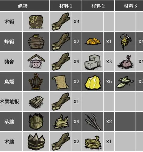 有没有能够增加饥荒角色吸引力的mod 有没有能够增加饥荒角色吸引力的mod