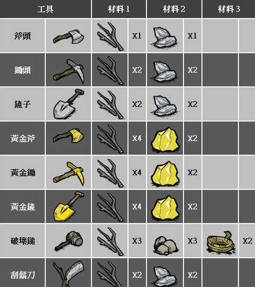 有没有能够增加饥荒角色吸引力的mod 有没有能够增加饥荒角色吸引力的mod