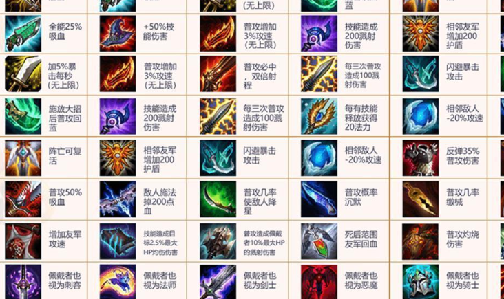 云顶之弈的发牌员机制是否存在一定的随机性